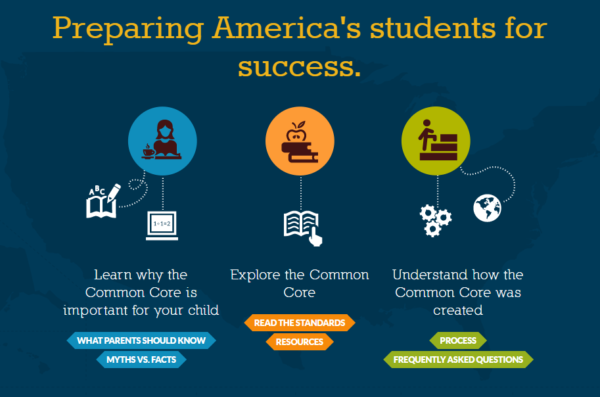 Preparing america's students for success. learn why the common core is important for your child. explore the common care was created