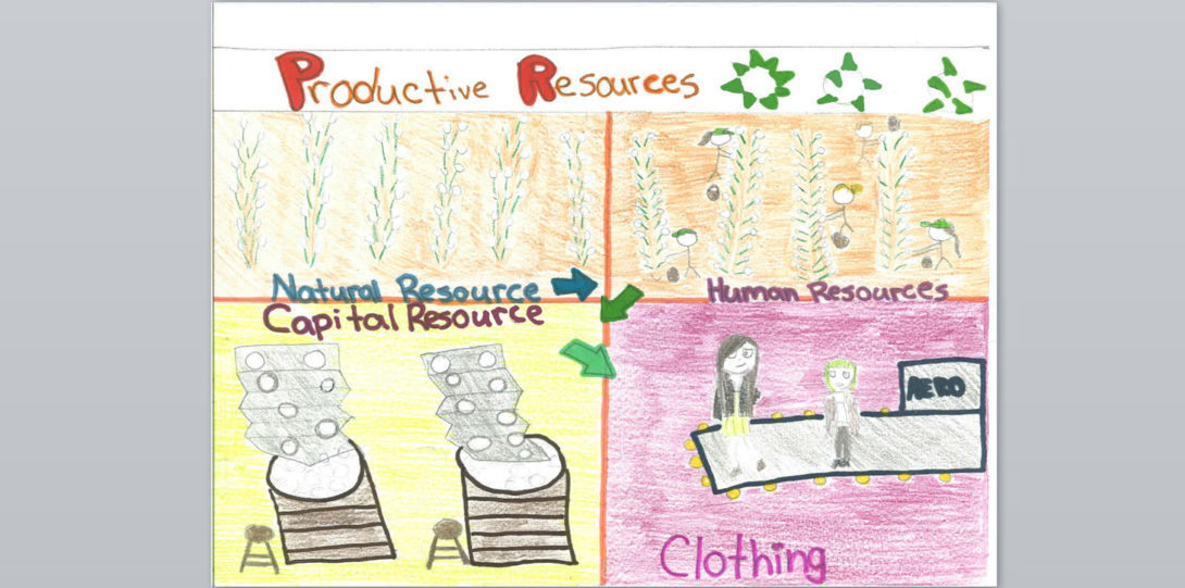 productive resources natural human capital resources